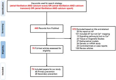 Modulated Calcium Homeostasis and Release Events Under Atrial Fibrillation and Its Risk Factors: A Meta-Analysis